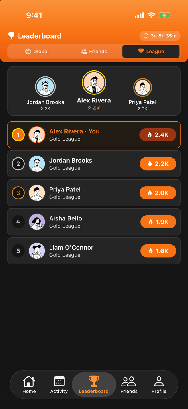 FitSay league leaderboard: Gold League, with the signed-in user in first place at 2.4K calories.
